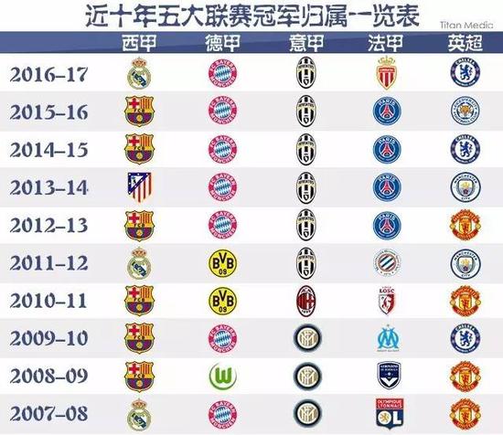 以其高超的